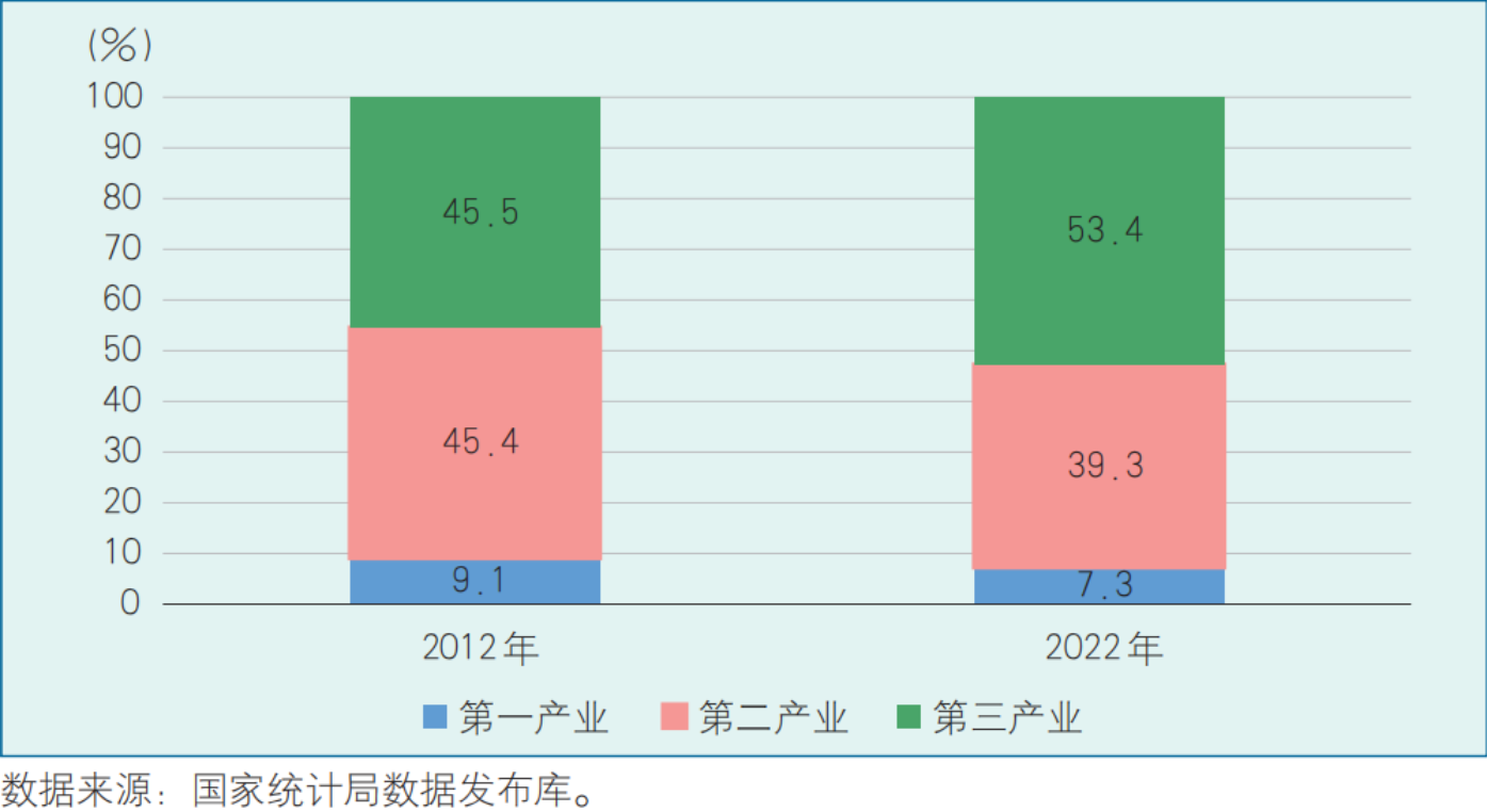 九游会j9网站首页什么是所占比重、比例和相当于百分比