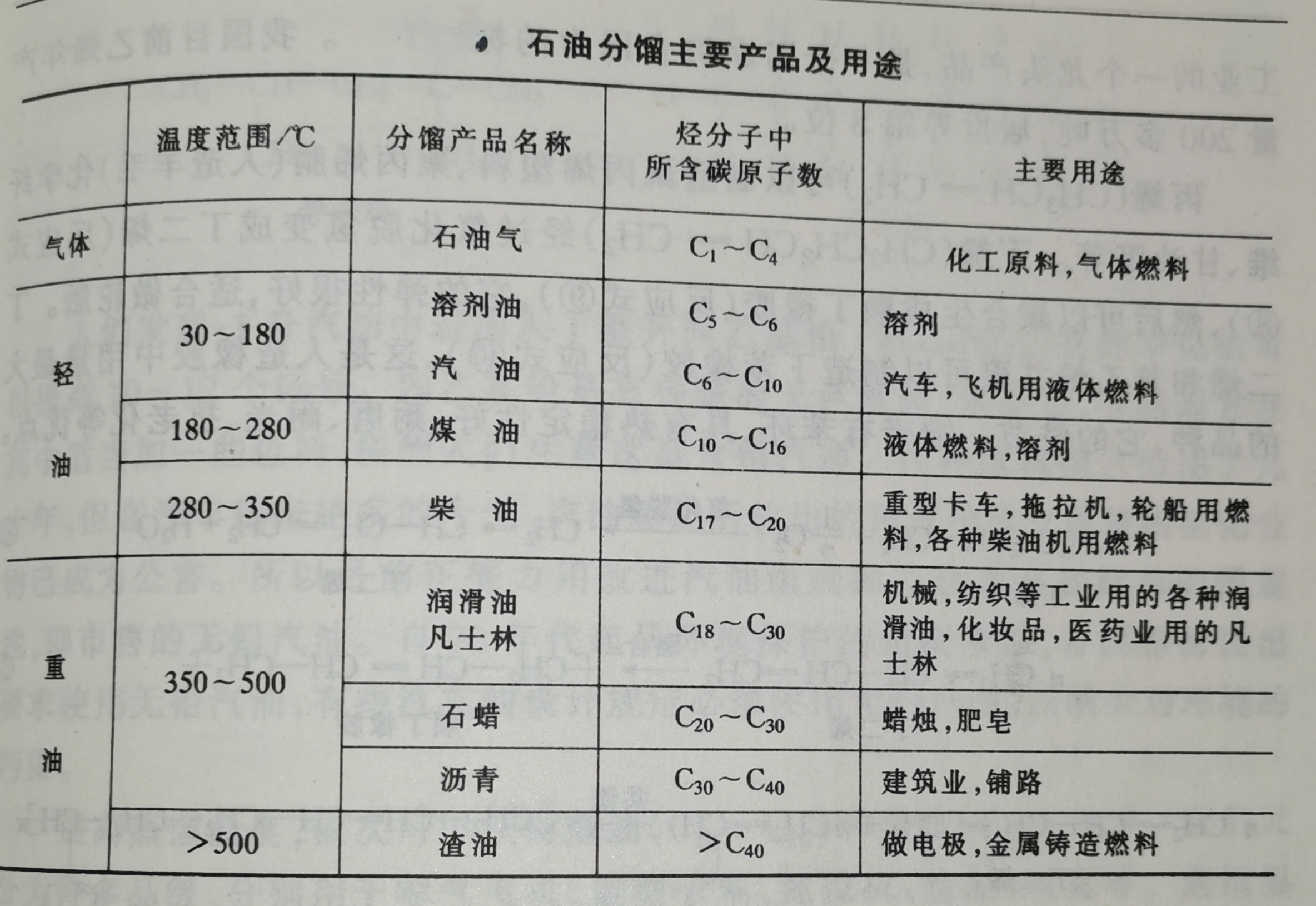 九游会j9网站首页|科学网蜡与石蜡 - 冯大诚的博文